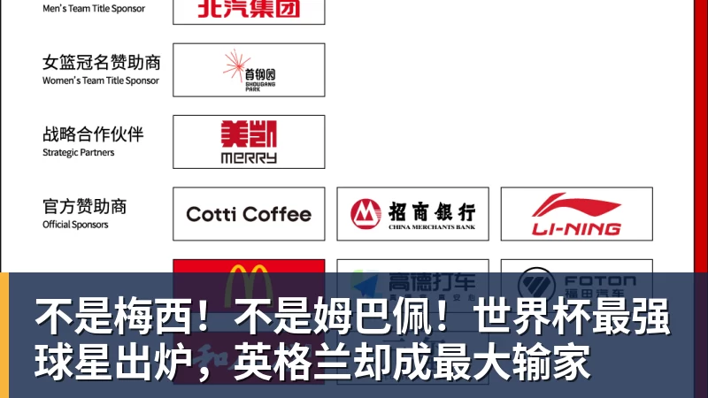 hg网投不是梅西！不是姆巴佩！世界杯最强球星出炉，英格兰却成最大输家